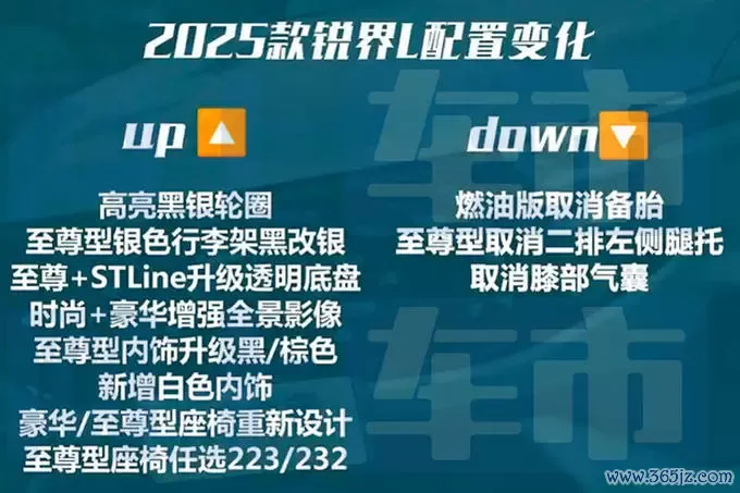 福特销售：2025款锐界L行将到店！亮点成就大公开